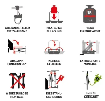 Uebler H21 Z Fahrradträger Detailansicht Halterung